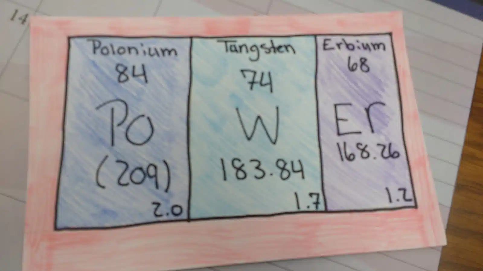 Periodic Table License Plate Project Student Work. 