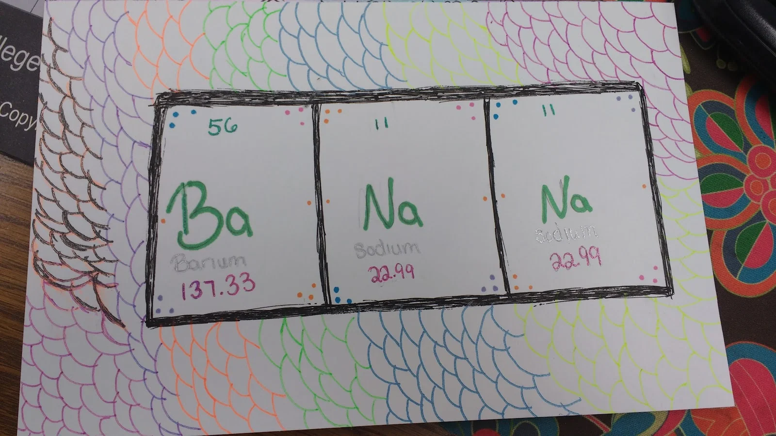 Periodic Table License Plate Project Student Work. 