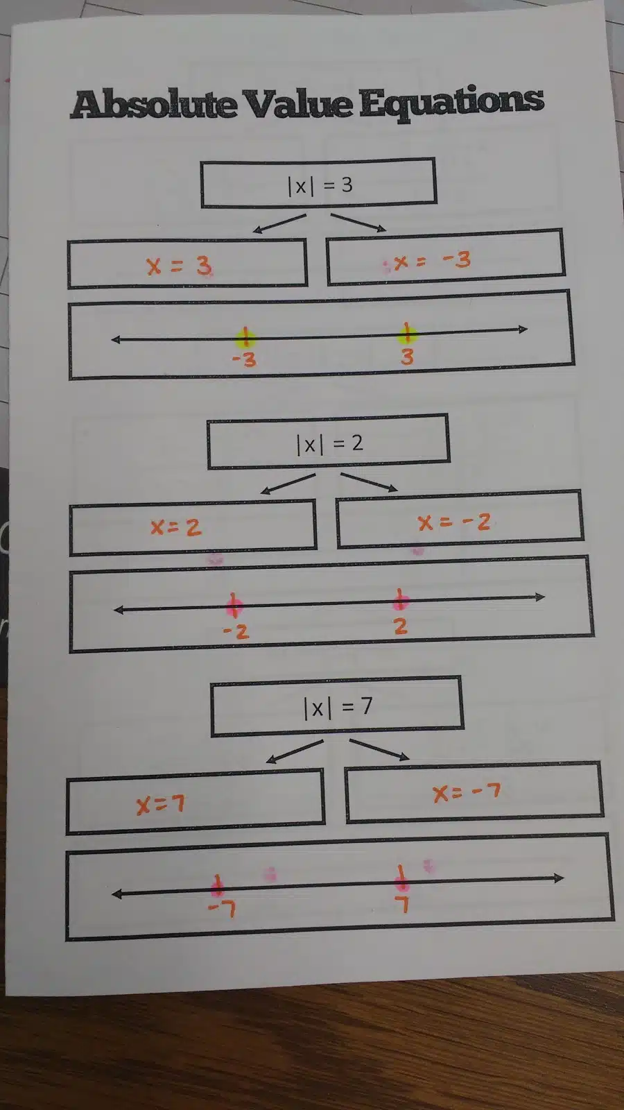 Solving Absolute Value Equations Foldable