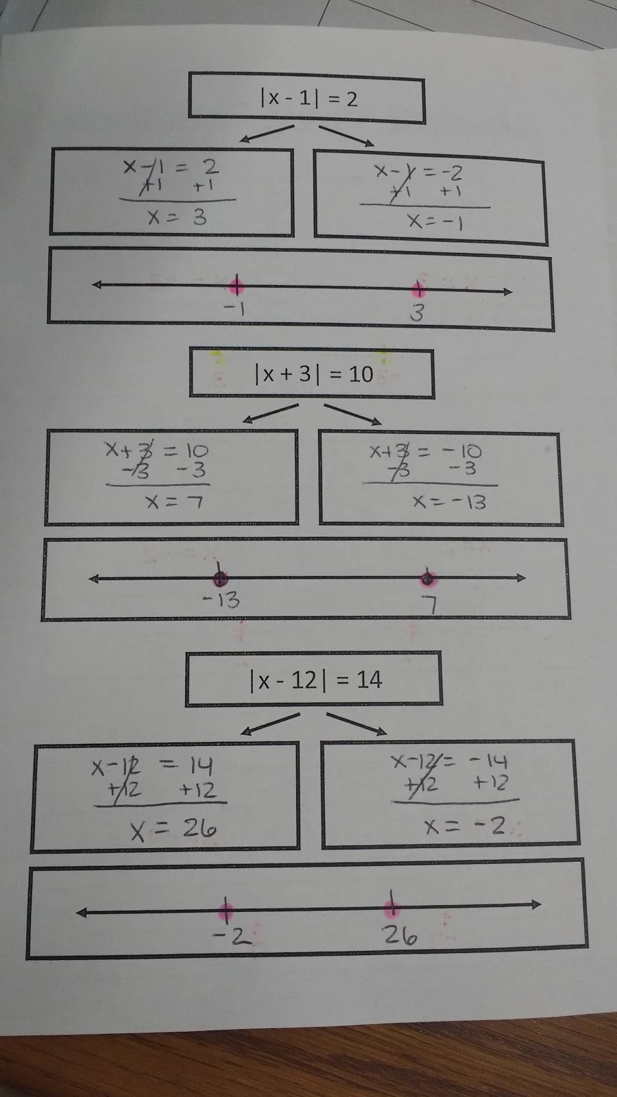 Solving Absolute Value Equations Foldable