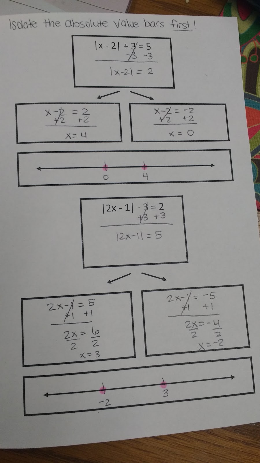 Solving Absolute Value Equations Foldable
