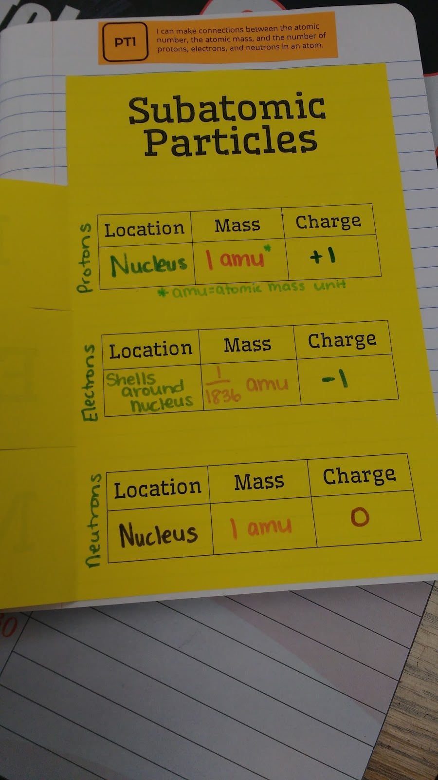 Subatomic Particles Foldable (Protons, Neutrons, Electrons) for Chemistry or Physical Science Interactive Notebooks INBs