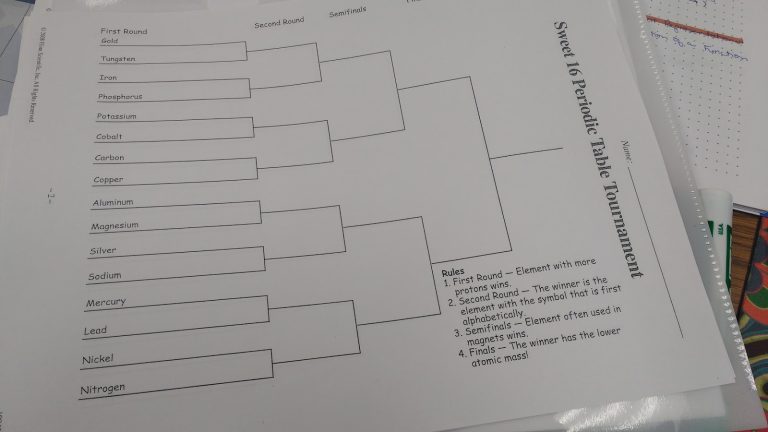 Periodic Table Activities