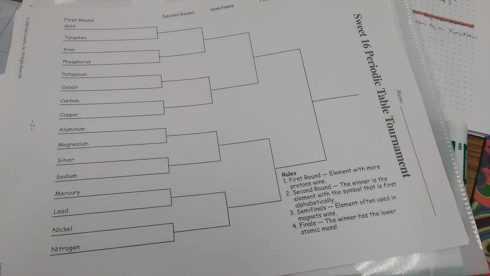 sweet 16 periodic table tournament