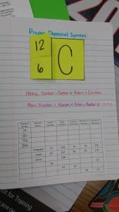 26 Chemistry Foldables and Interactive Notebook Pages | Math = Love