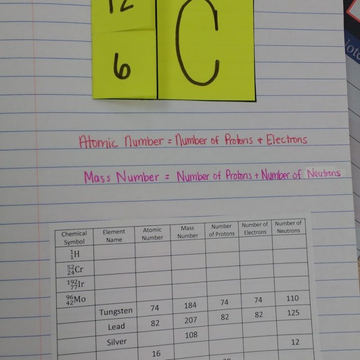 chemical symbol foldable in interactive notebook.