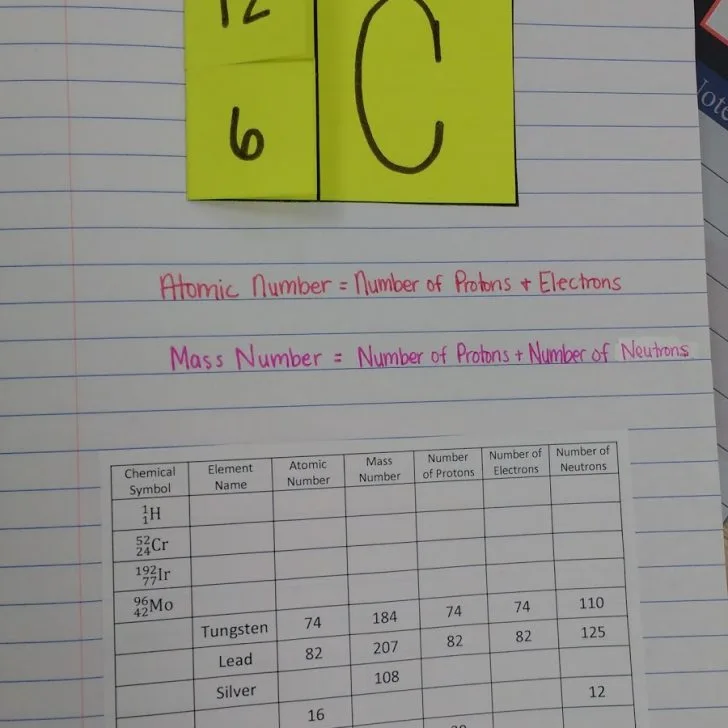 chemical symbol foldable in interactive notebook.