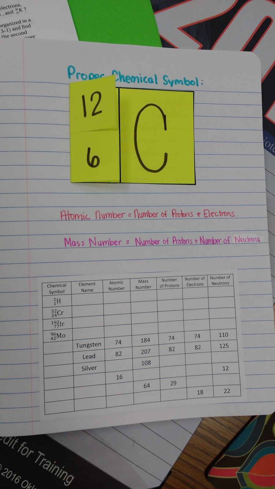 Proper Chemical Symbol Foldable for Interactive Notebook in Physical Science or Chemistry