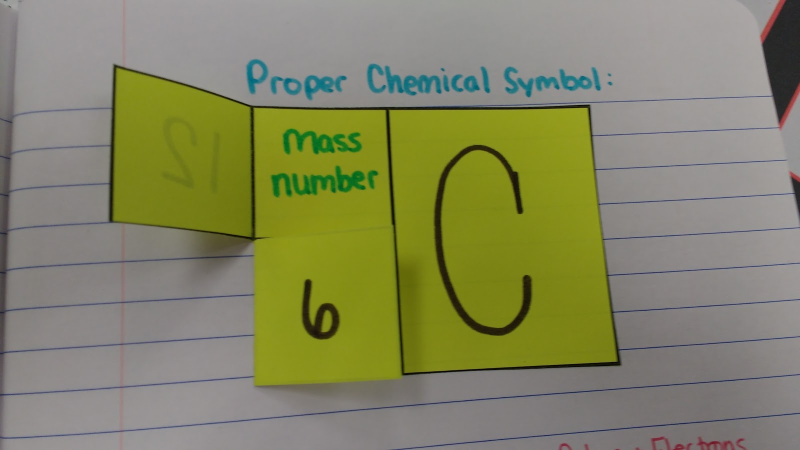 Mass Number - Proper Chemical Symbol Foldable for Interactive Notebook in Physical Science or Chemistry