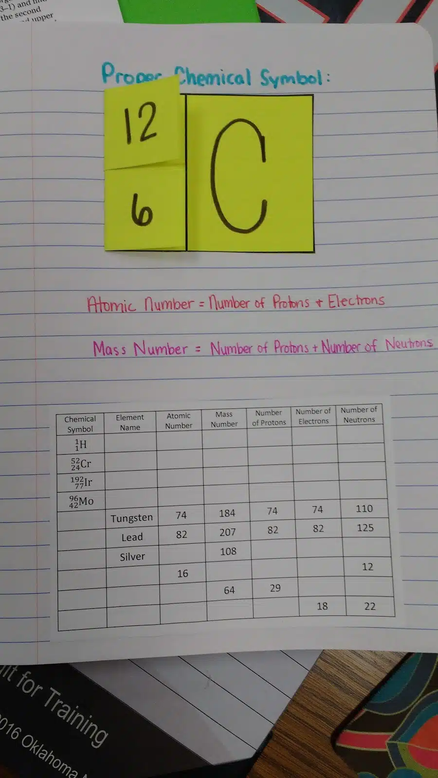 Proper Chemical Symbol Foldable for Interactive Notebook in Physical Science or Chemistry