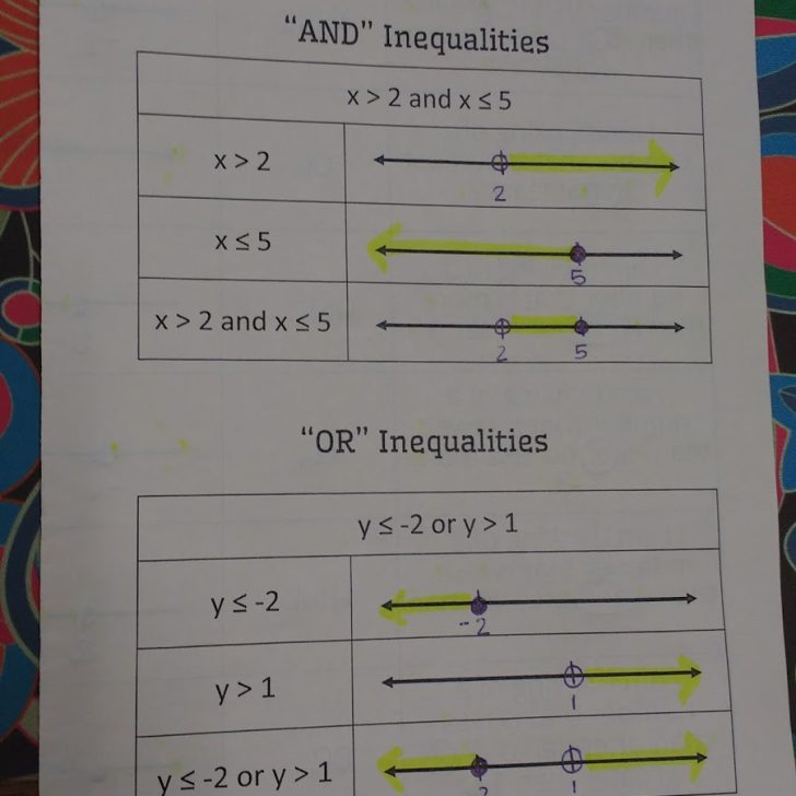 compound inequalities foldable.