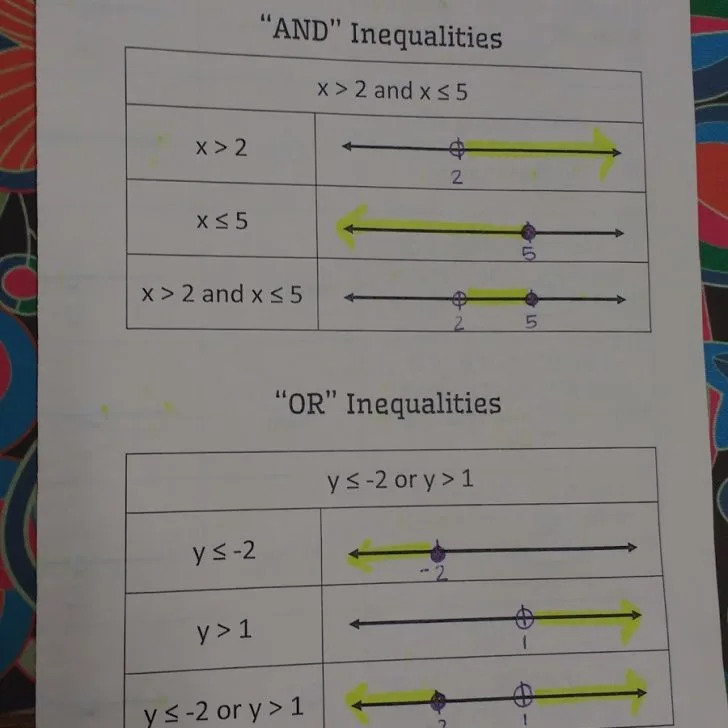 compound inequalities foldable.