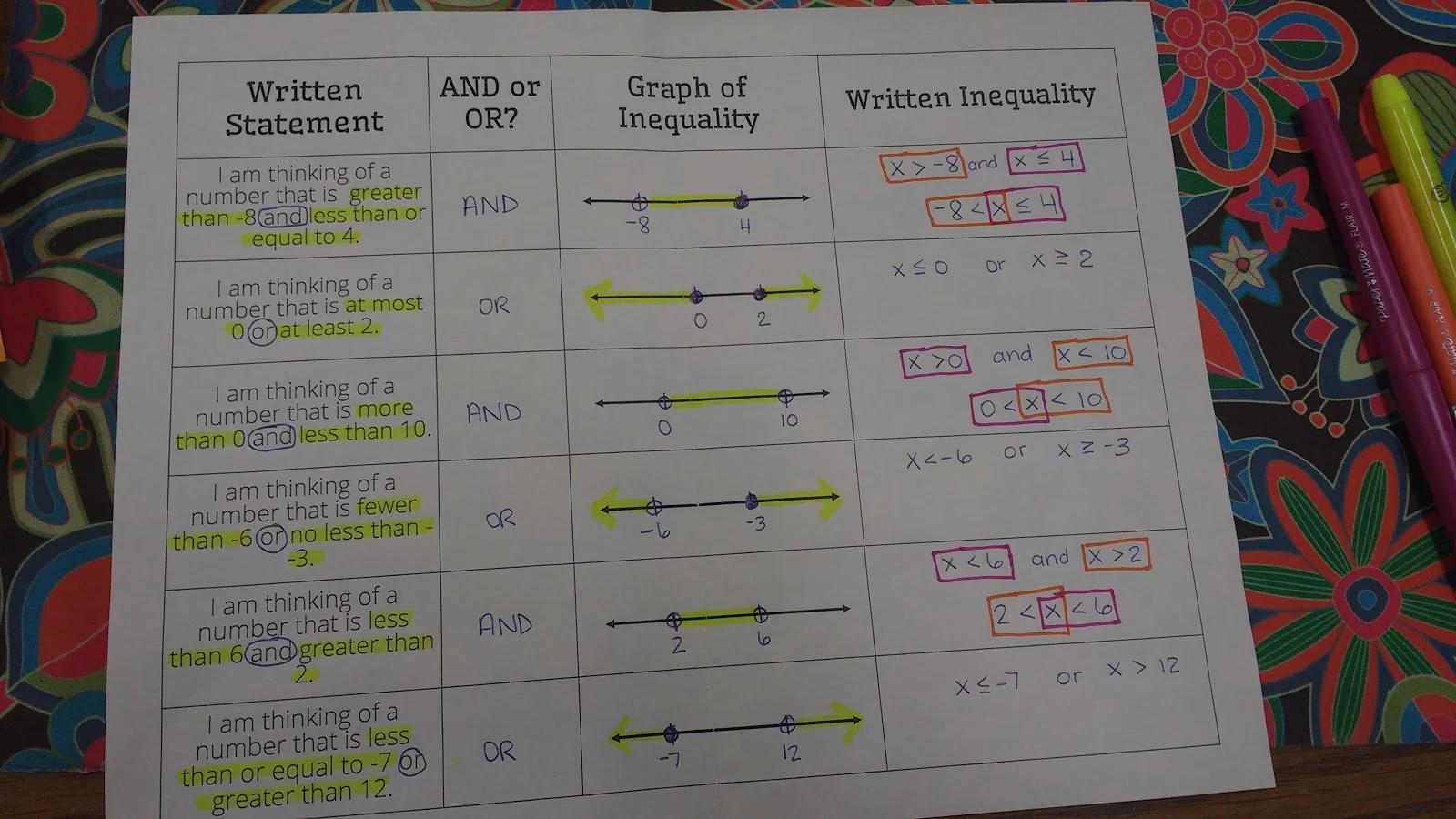 Compound Inequalities Foldable