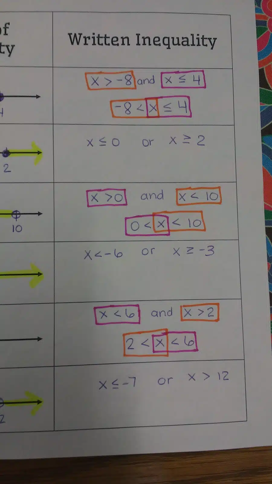 Compound Inequalities Foldable