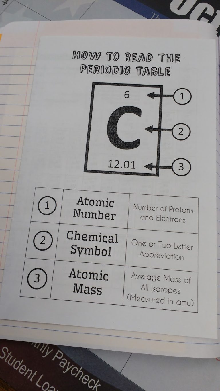 cara membaca kimia tabel periodik lipat
