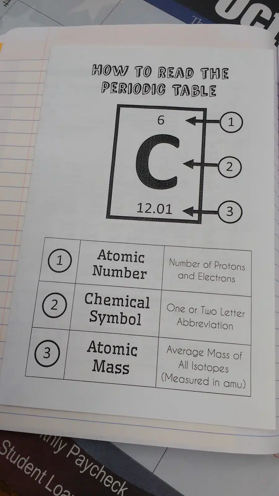 How To Read The Periodic Table Foldable