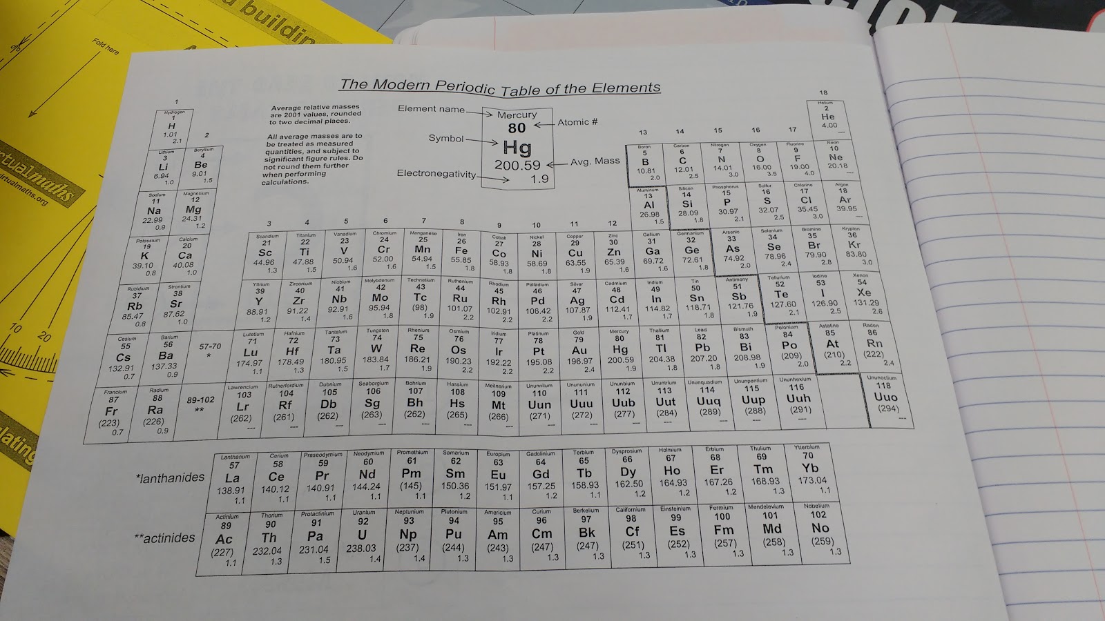 How to Read the Periodic Table Foldable for Chemistry or Physical Science Interactive Notebooks INBs
