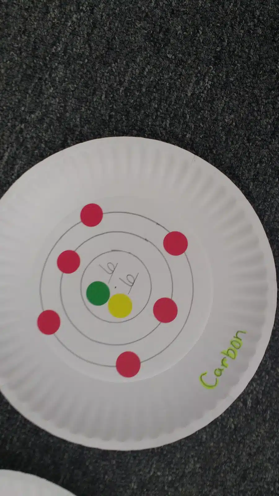 Paper Plate Bohr Models Project for Chemistry or Physical Science