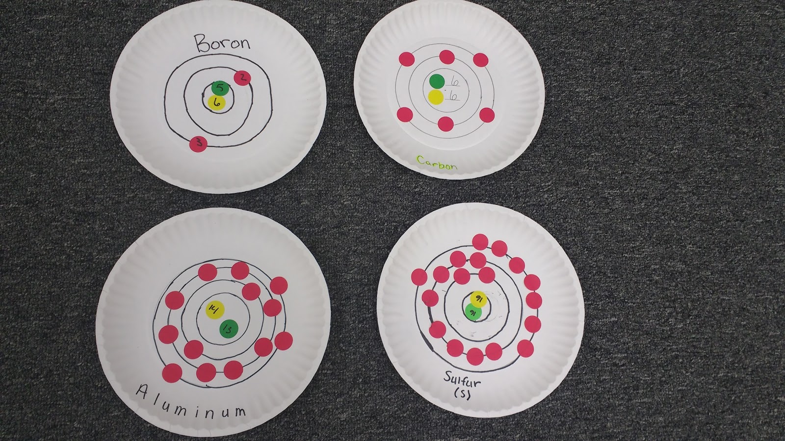 Paper Plate Bohr Models Project for Chemistry or Physical Science