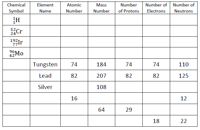 Proton Neutron Electron Chart for Interactive Notebook in Chemistry or Physical Science