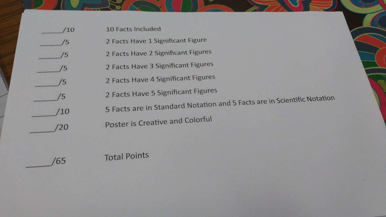 Rubric for Significant Figures Poster Project