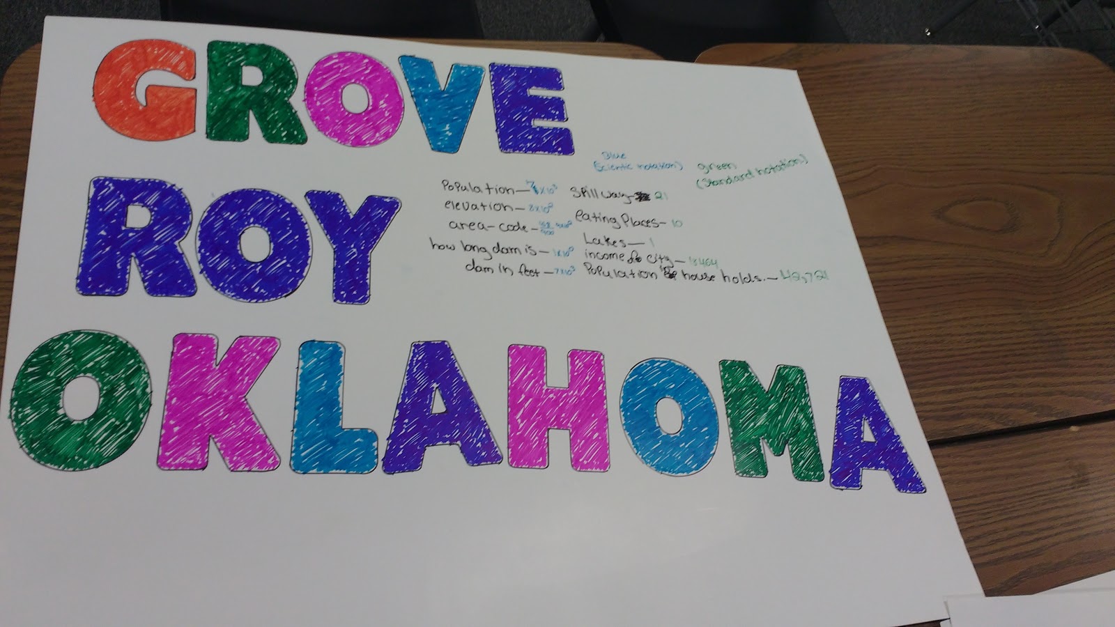 Grove, OK Significant Figures Poster Project