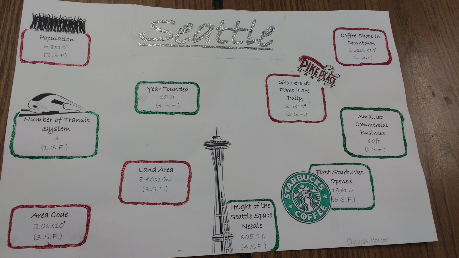 Seattle Significant Figures Poster Project
