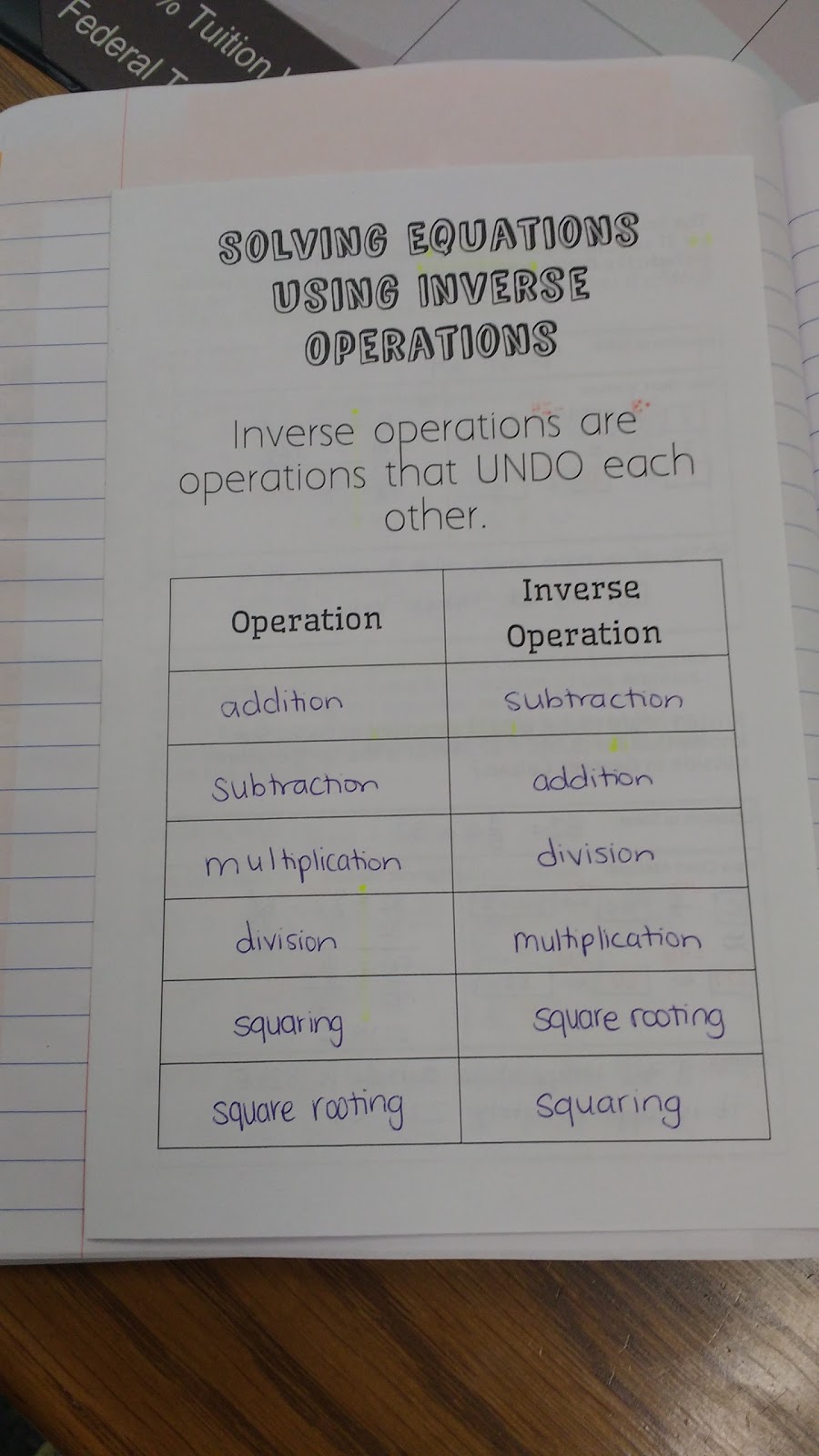 Solving Equations Using Inverse Operations Foldable
