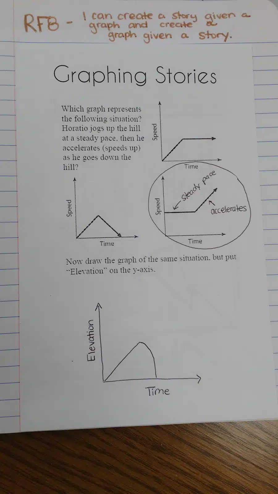 Graphing Stories Foldable