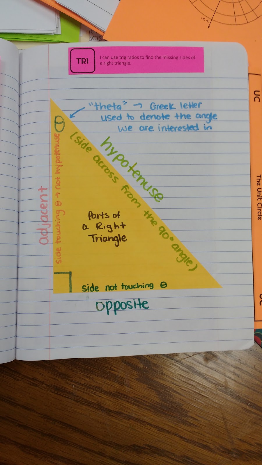 Parts of a Right Triangle Interactive Notebook Page