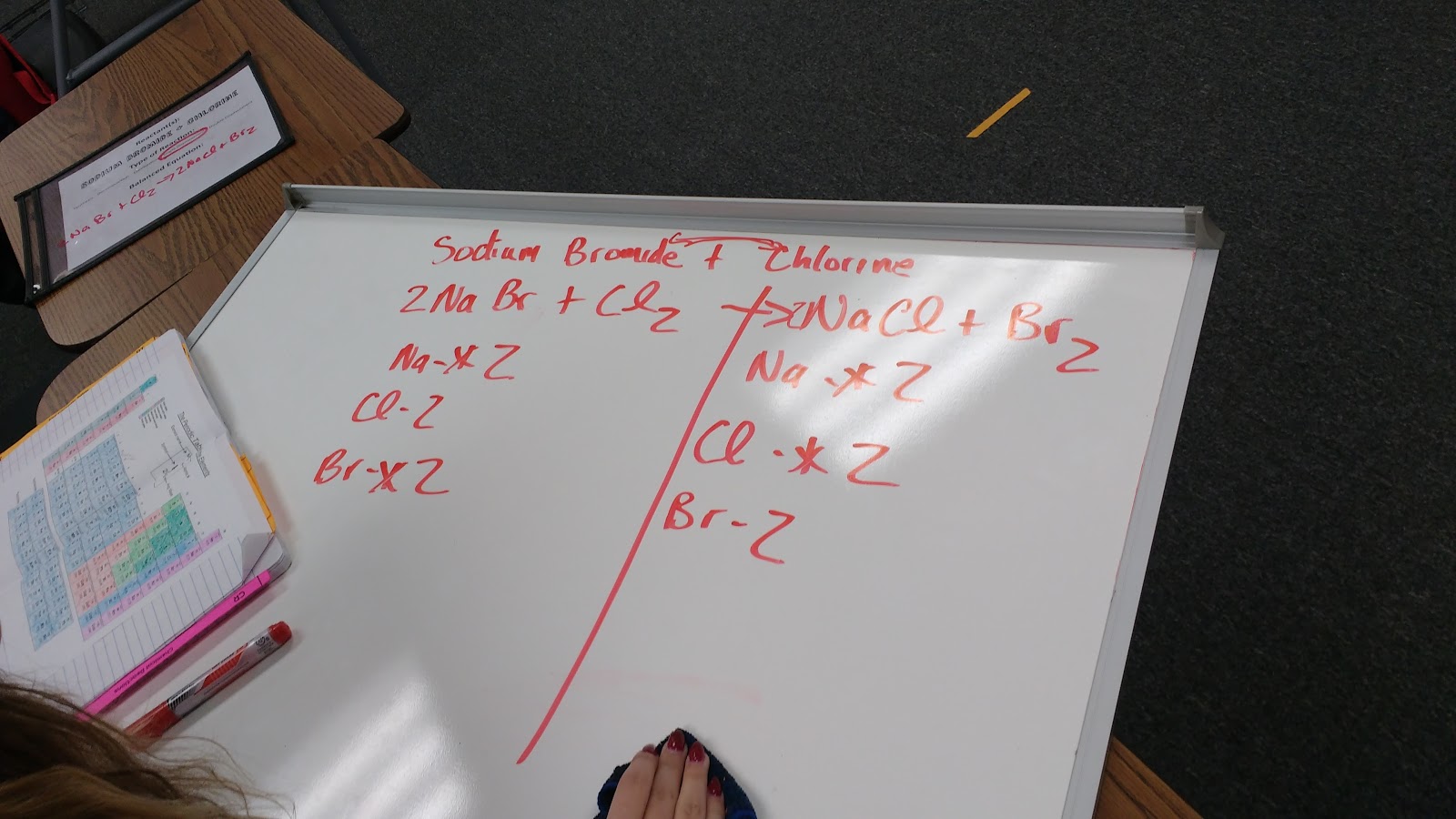 Predicting Products Review Game