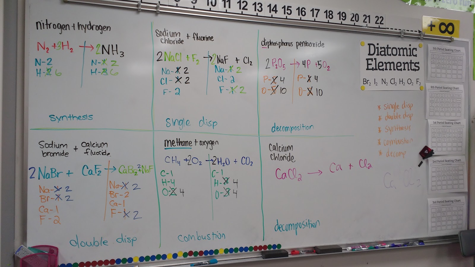 Predicting Products Review Game