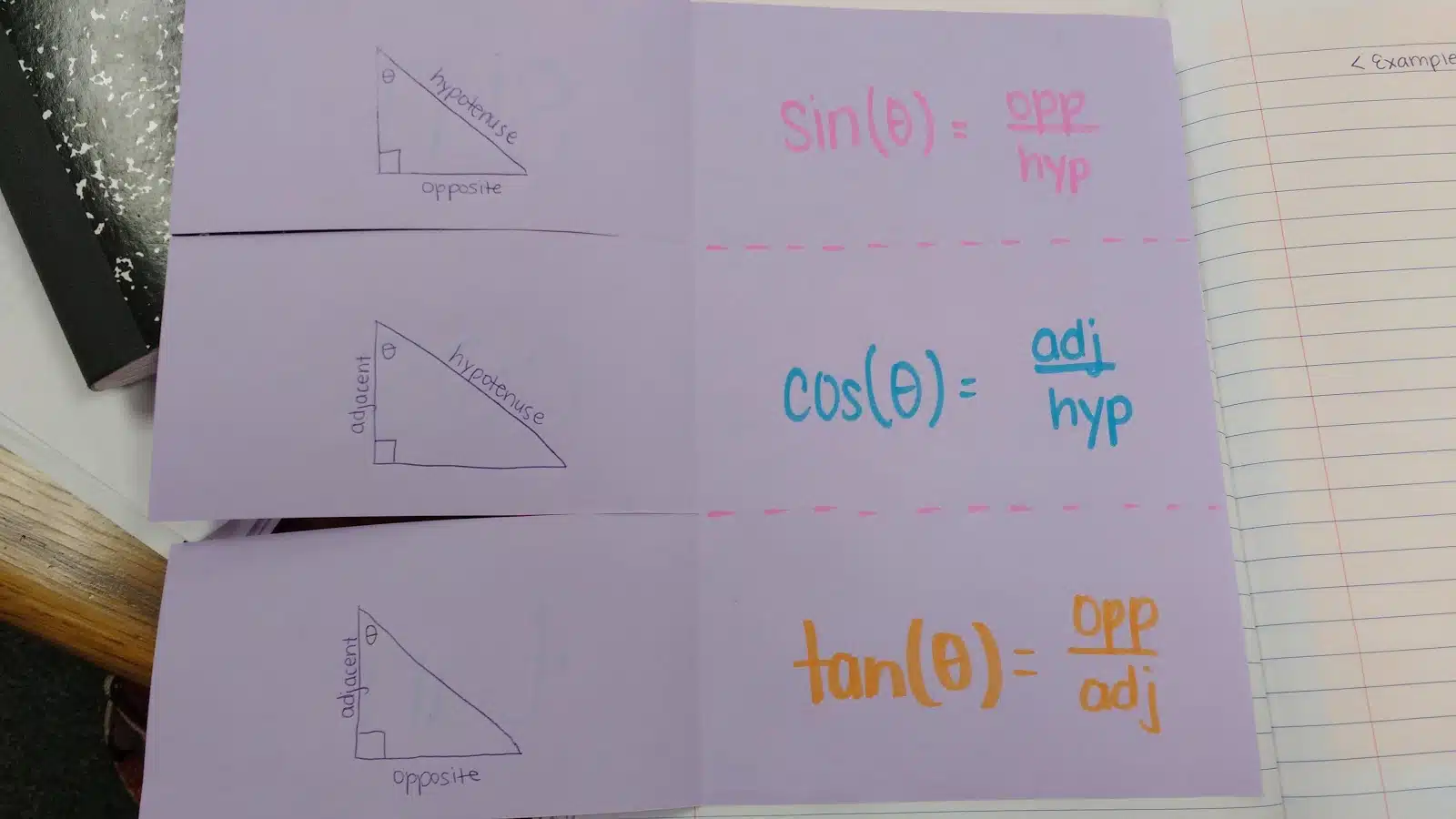 soh cah toa foldable