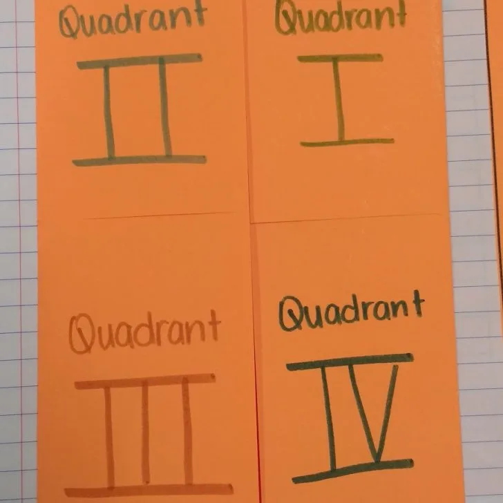 signs of trig functions foldable.