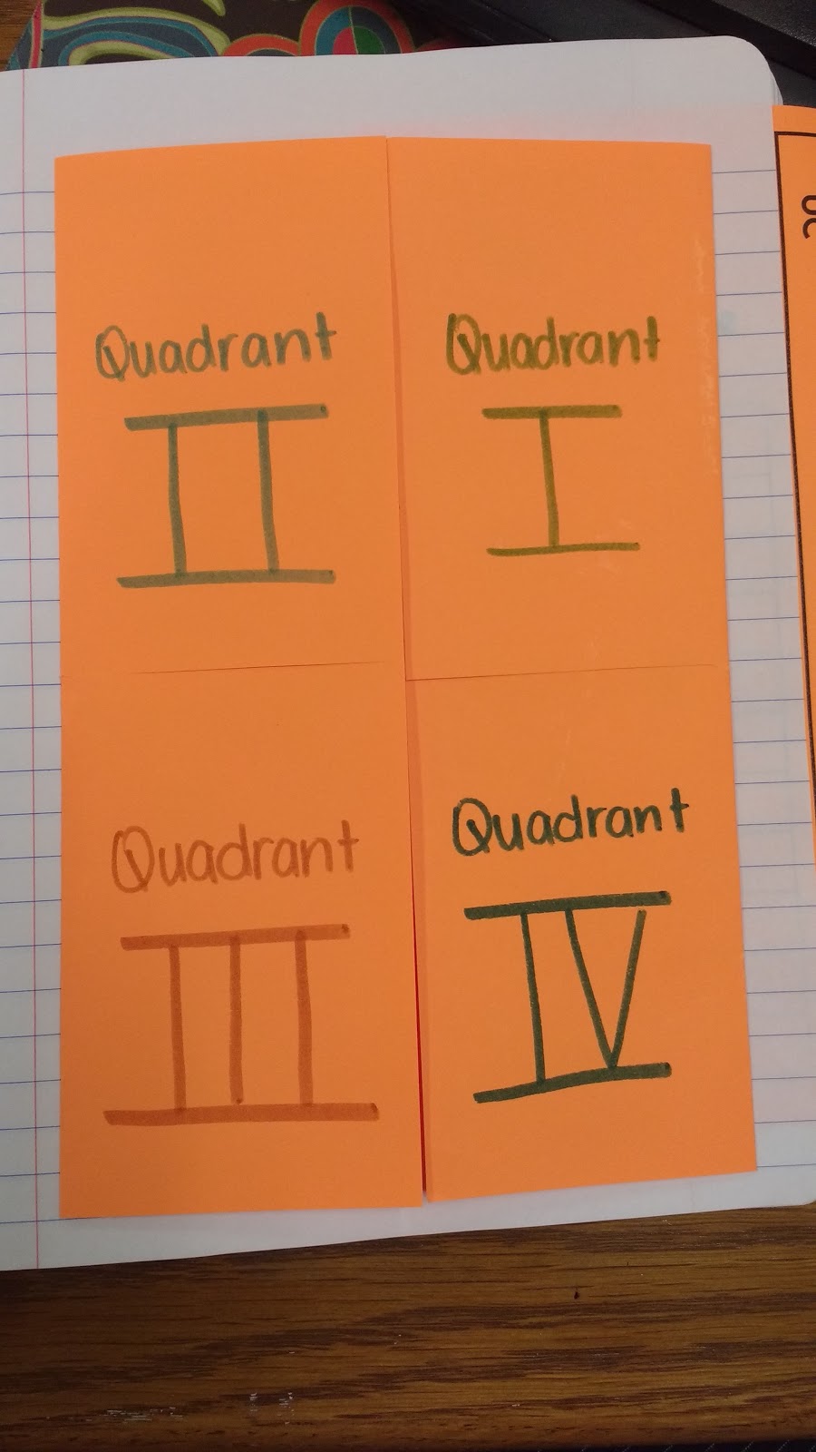 Signs of Trig Functions in Each Quadrant Foldable