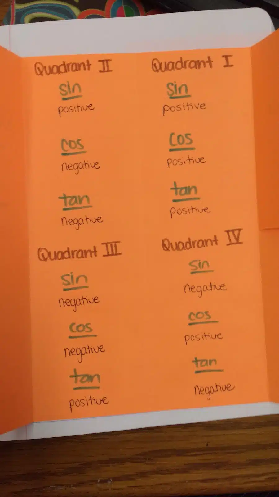 Signs of Trig Functions in Each Quadrant Foldable