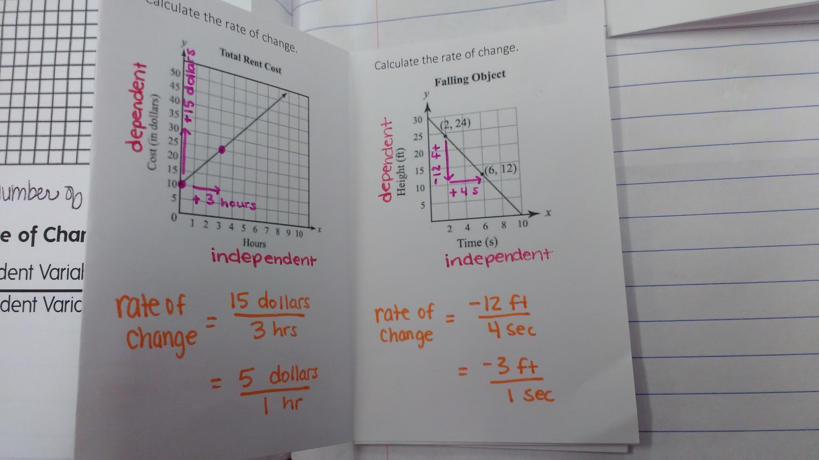 Calculating Rate of Change from a Graph Practice Book