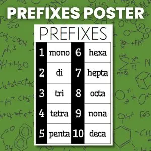 chemistry prefixes poster