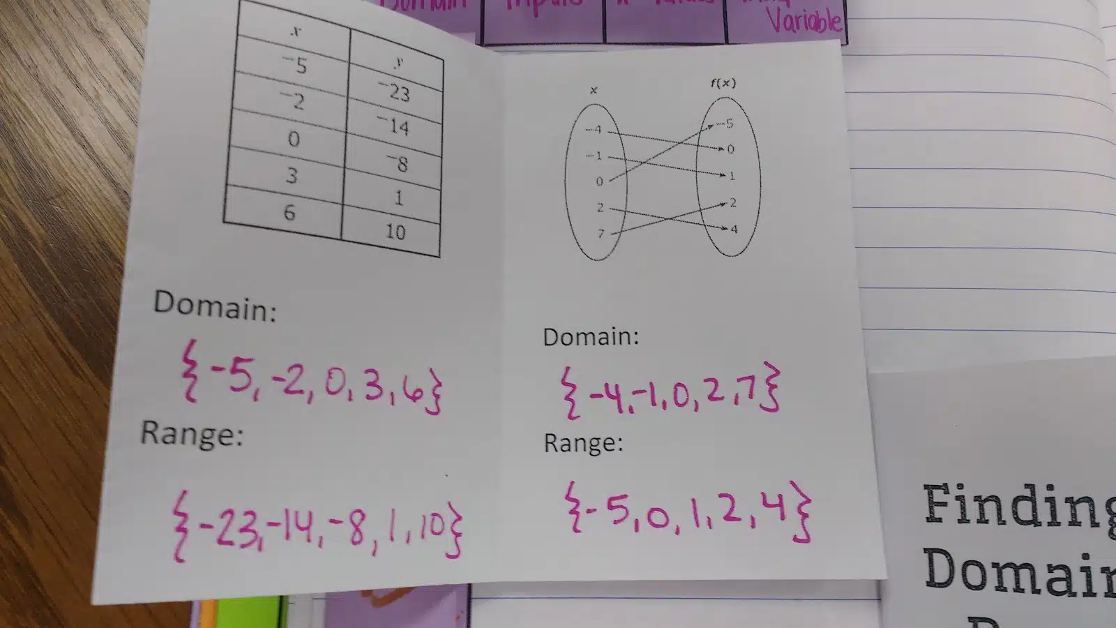 Finding the Domain and Range of Discrete Functions Practice Book