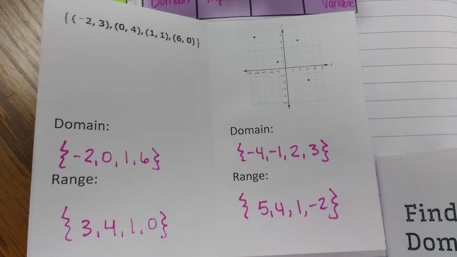 Finding the Domain and Range of Discrete Functions Practice Book