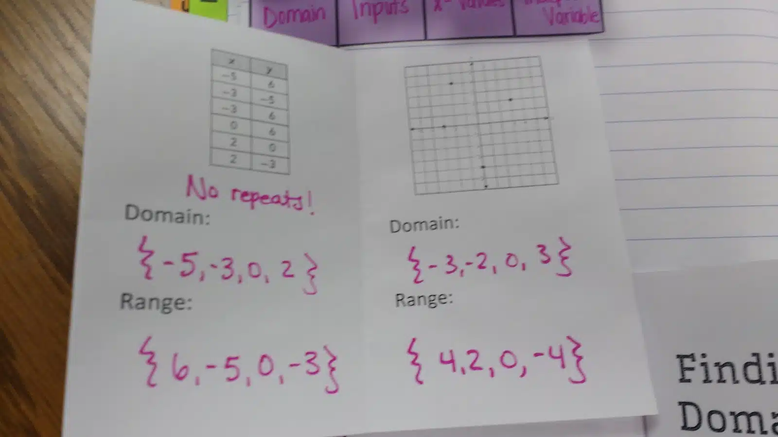 Finding the Domain and Range of Discrete Functions Practice Book