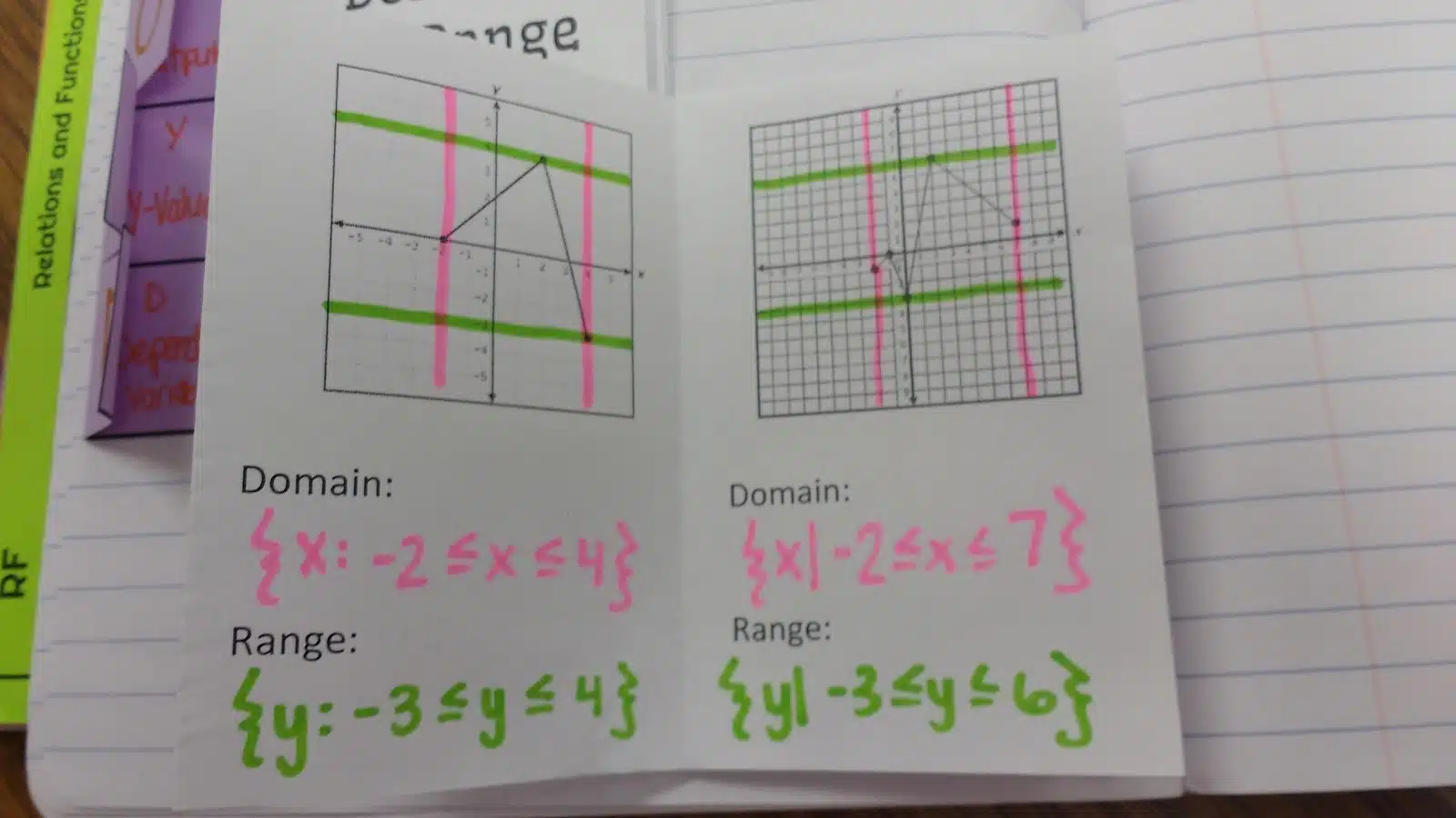 Finding the Domain and Range of Continuous Functions Practice Book 