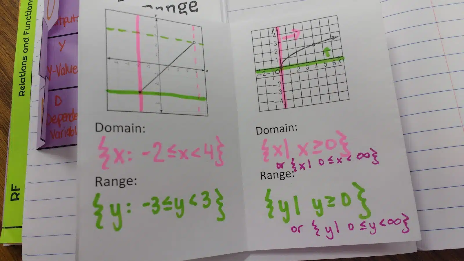 Finding the Domain and Range of Continuous Functions Practice Book 