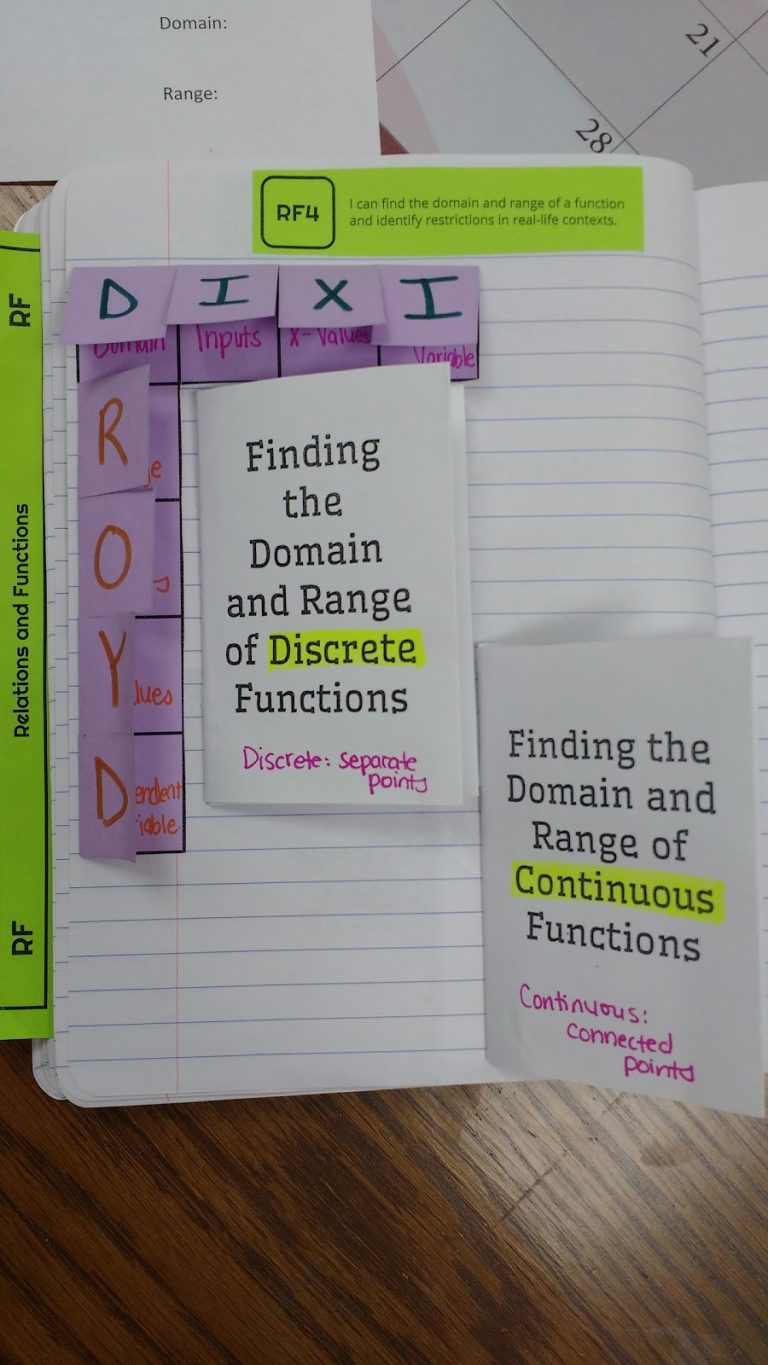 Discovering the Vertical Line Test | Math = Love