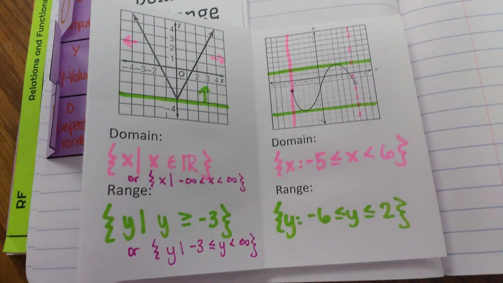 Finding the Domain and Range of Continuous Functions Practice Book 