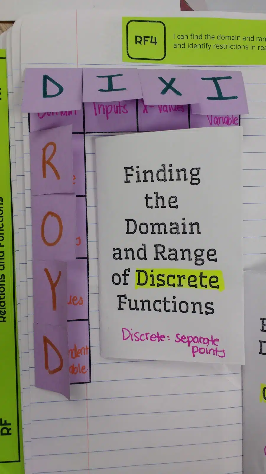 Finding the Domain and Range of Discrete Functions Practice Book