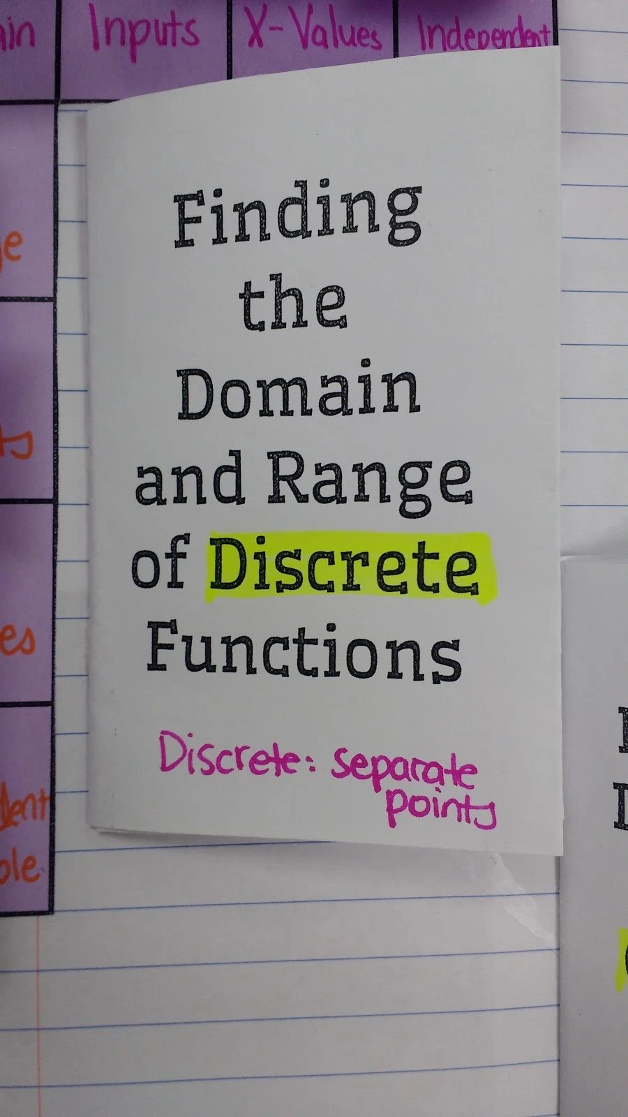 Finding the Domain and Range of Discrete Functions Practice Book