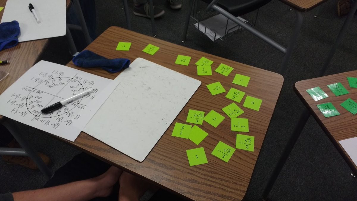 27 hands on trigonometry activities math love