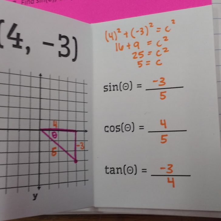 finding trig functions through a point foldable book.