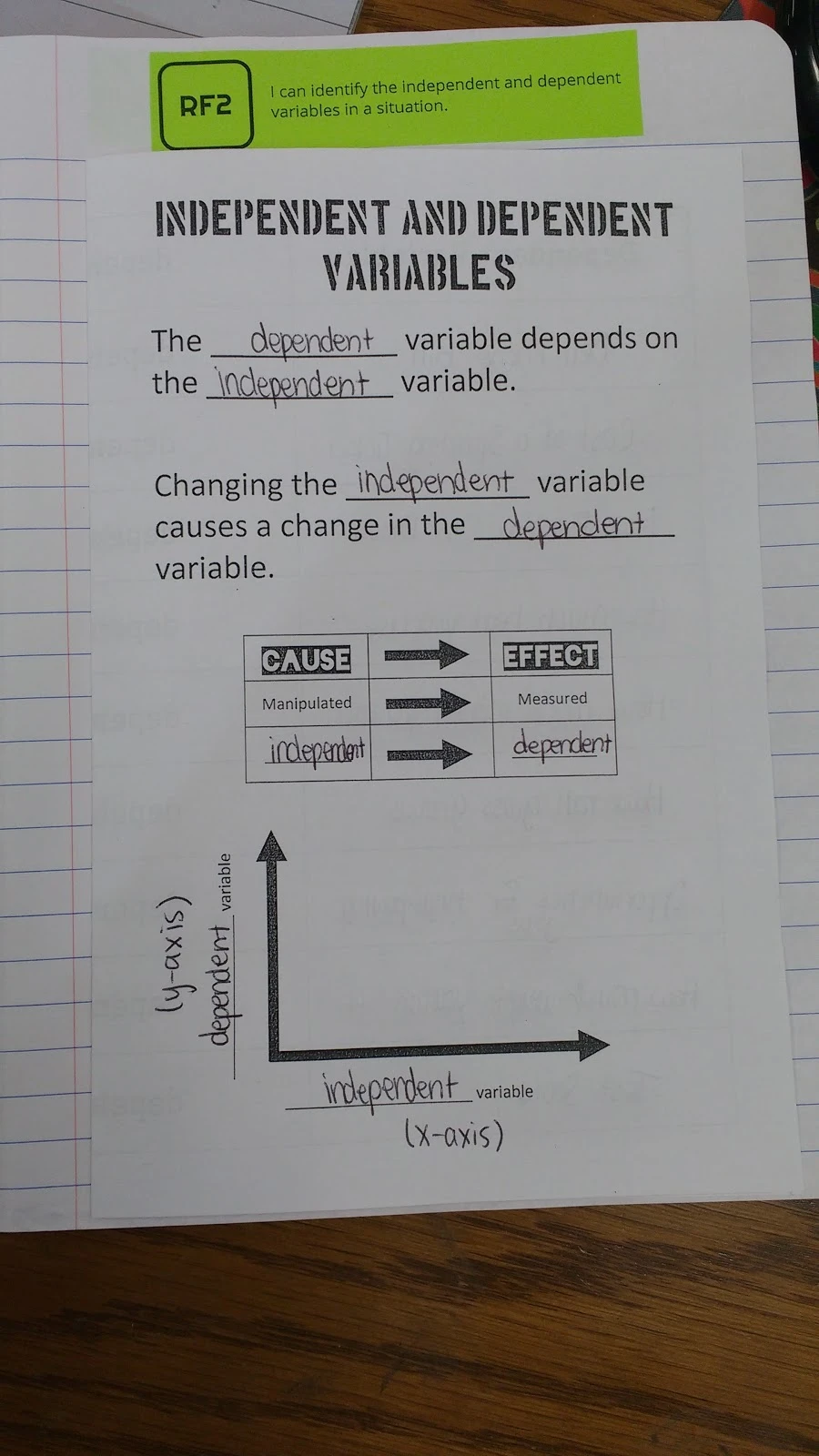Independent vs Dependent Variables Foldable
